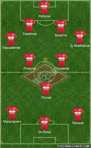Spartak Moscow Formation 2016