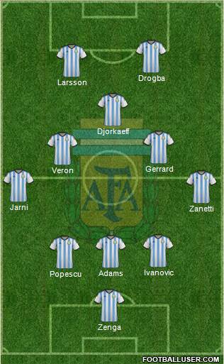 Argentina Formation 2016