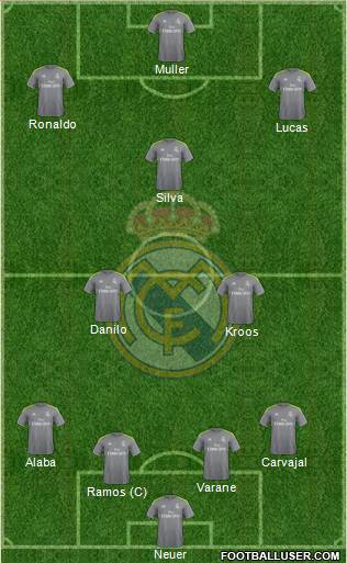 Real Madrid C.F. Formation 2016
