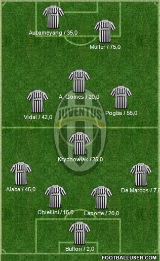 Juventus Formation 2016