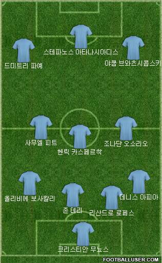 Dream Team Formation 2016