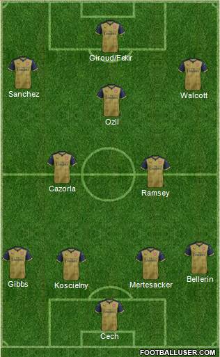 Arsenal Formation 2016