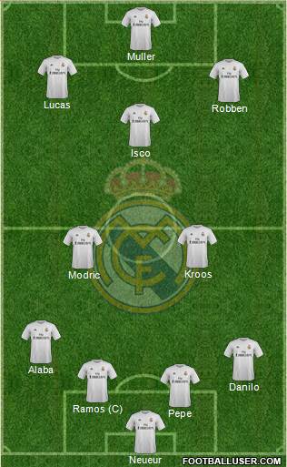 Real Madrid C.F. Formation 2016