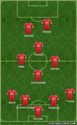 Manchester United Formation 2016