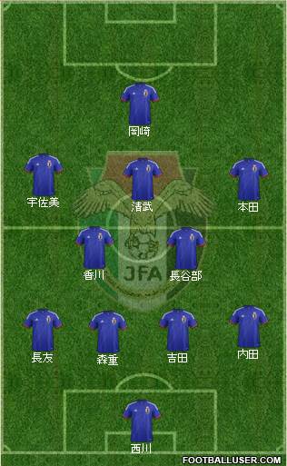 Japan Formation 2016
