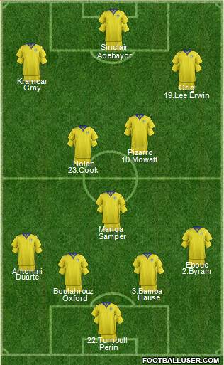 Leeds United Formation 2016