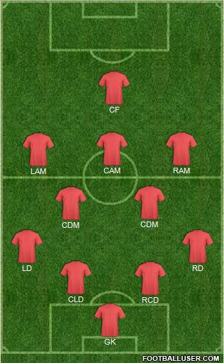 Dream Team Formation 2016