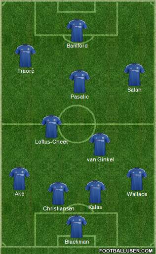 Chelsea Formation 2016
