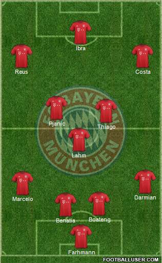 FC Bayern München Formation 2016