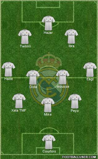 Real Madrid C.F. Formation 2016