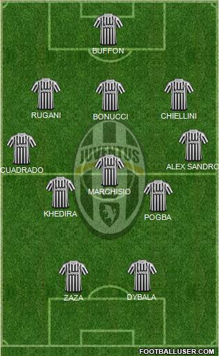 Juventus Formation 2016