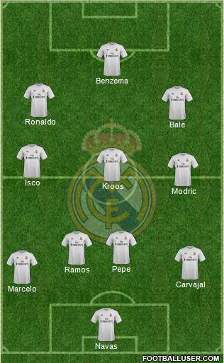 Real Madrid C.F. Formation 2016