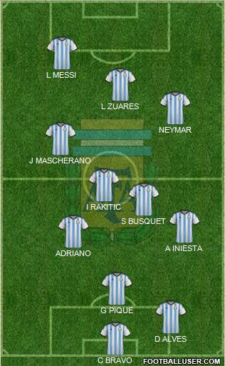 Argentina Formation 2016