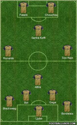 Arsenal Formation 2016