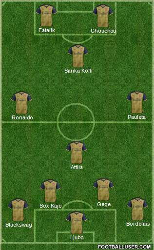 Arsenal Formation 2016