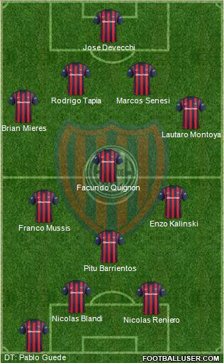 San Lorenzo de Almagro Formation 2016