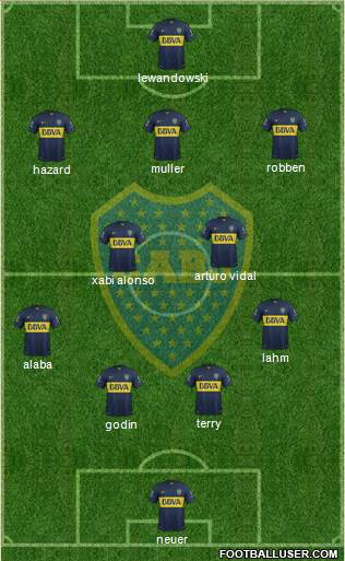 Boca Juniors Formation 2016