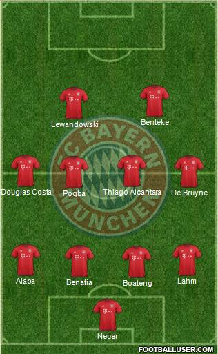 FC Bayern München Formation 2016