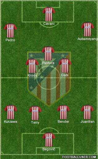 Atlético Madrid B Formation 2016