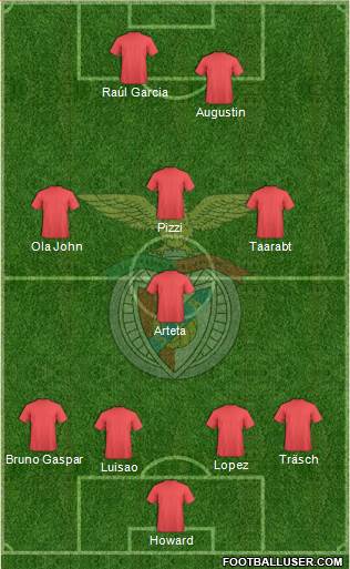 Sport Lisboa e Benfica - SAD Formation 2016