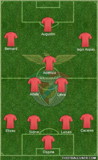 Sport Lisboa e Benfica - SAD Formation 2016