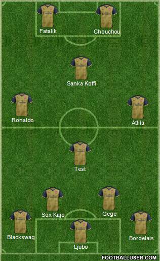 Arsenal Formation 2016