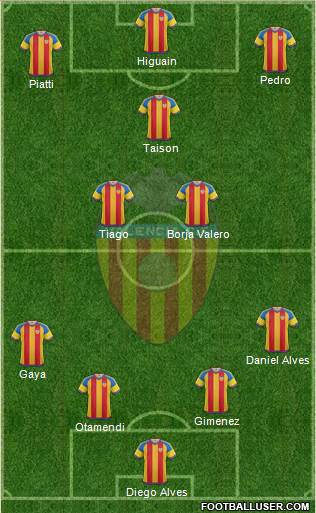 Valencia C.F., S.A.D. Formation 2016