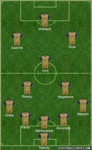 Arsenal Formation 2016