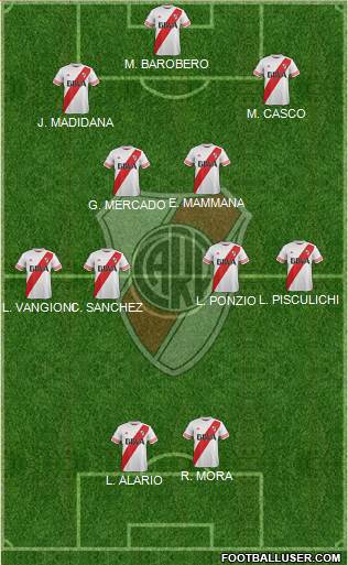 River Plate Formation 2016