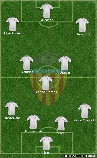 Valencia C.F., S.A.D. Formation 2016