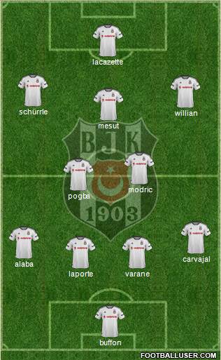 Besiktas JK Formation 2016