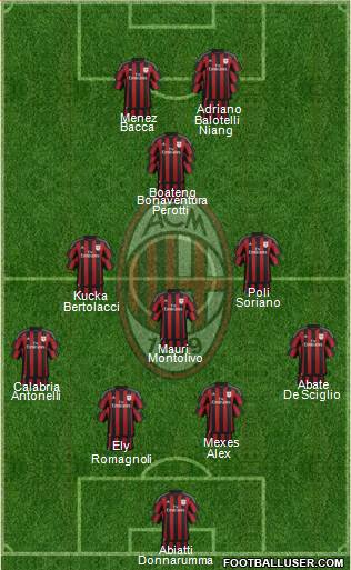 A.C. Milan Formation 2016