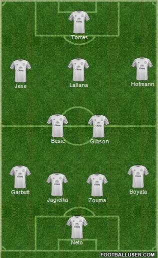Everton Formation 2016