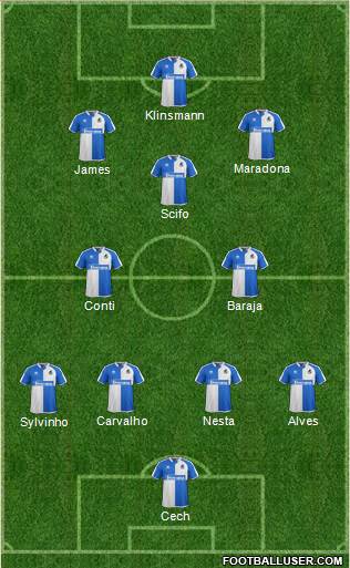 Bristol Rovers Formation 2016