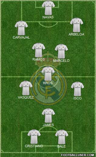 Real Madrid C.F. Formation 2016