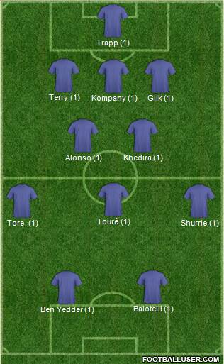 Manchester City Formation 2016