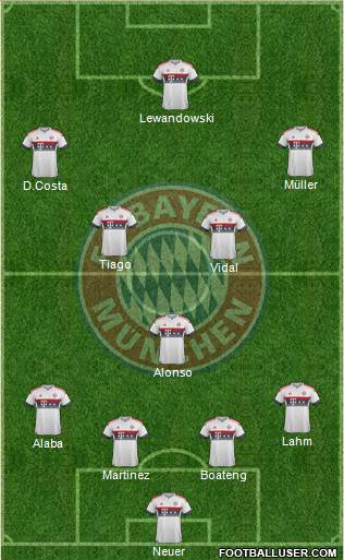 FC Bayern München Formation 2016