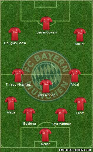 FC Bayern München Formation 2016