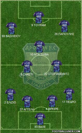 AMO Apollon Limassol Formation 2016