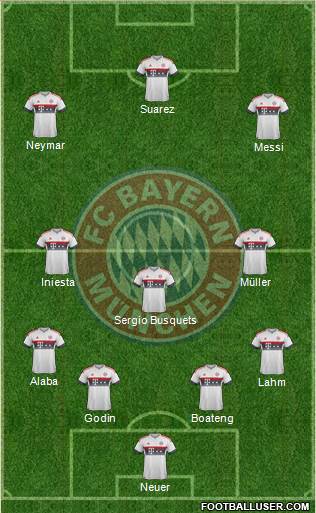 FC Bayern München Formation 2016