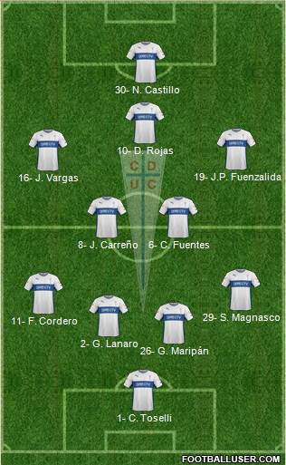 CD Universidad Católica Formation 2016