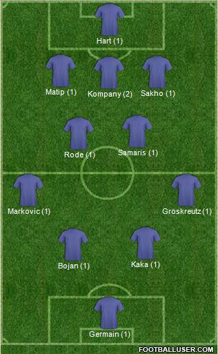 Manchester City Formation 2016