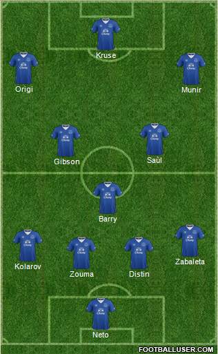 Everton Formation 2016