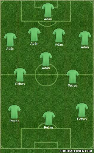 Fifa Team Formation 2016