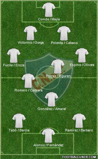 Club Nacional de Football Formation 2016
