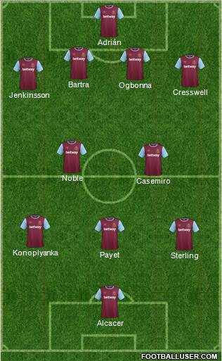 West Ham United Formation 2016