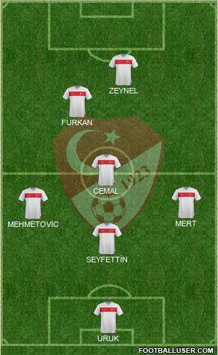 Turkey Formation 2016
