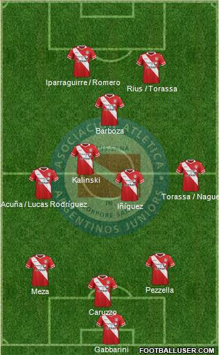 Argentinos Juniors Formation 2016