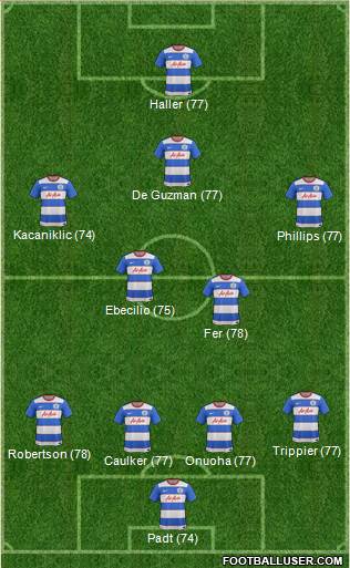 Queens Park Rangers Formation 2016