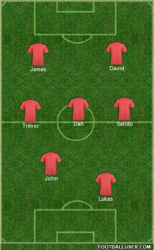 Dream Team Formation 2016